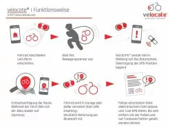 Velocate VC| One - Feu Arrière Avec GPS Intégré 5 Velocate VC| One - Feu Arrière Avec GPS Intégré -France Accessoires Vélo Soldes Boutique velocate vc one feu arriere avec gps 2 3840x2160